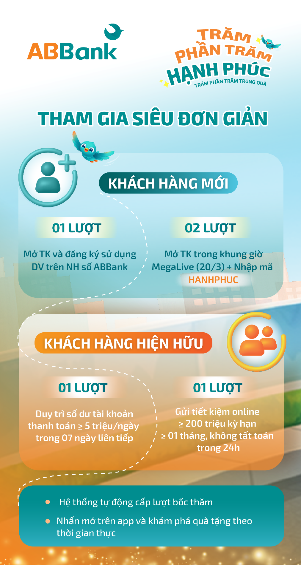 ABBank triển khai chương trình “Trăm phần trăm Hạnh phúc”: “Mưa” vàng 24K cho khách hàng từ 9/3