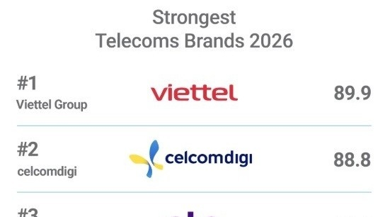 Những tiêu chí đưa Viettel trở thành thương hiệu viễn thông mạnh nhất thế giới
