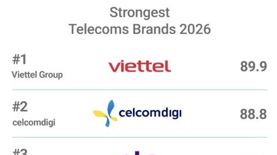 Những tiêu chí đưa Viettel trở thành thương hiệu viễn thông mạnh nhất thế giới