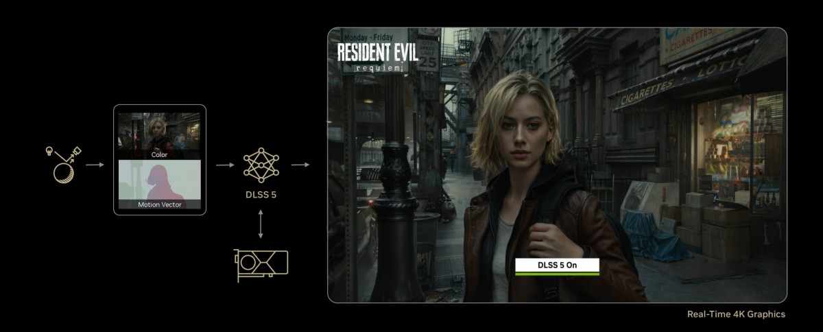 Nvidia DLSS 5: Nâng tầm đồ họa bằng AI, vẫn giữ quyền kiểm soát nghệ thuật