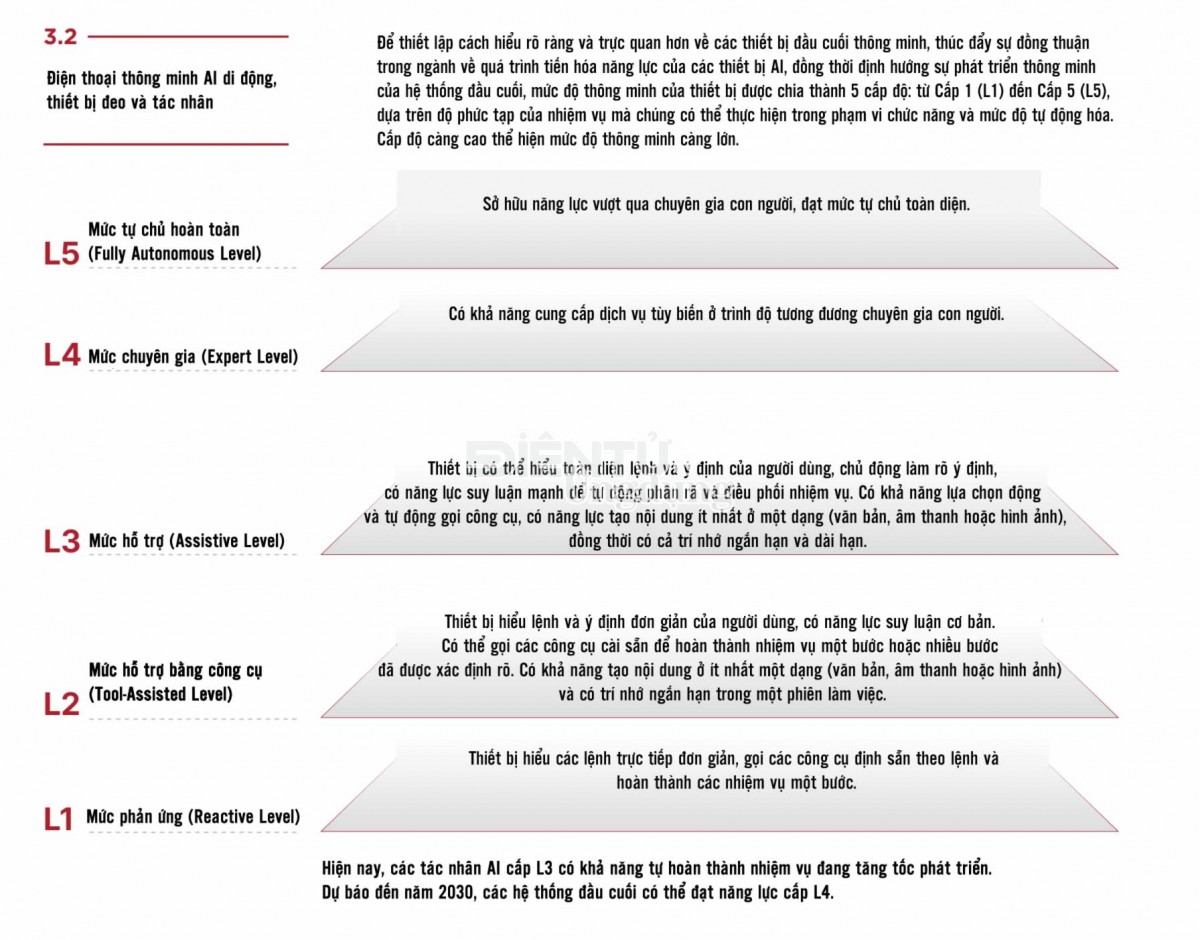 GSMA vạch lộ trình Mobile AI