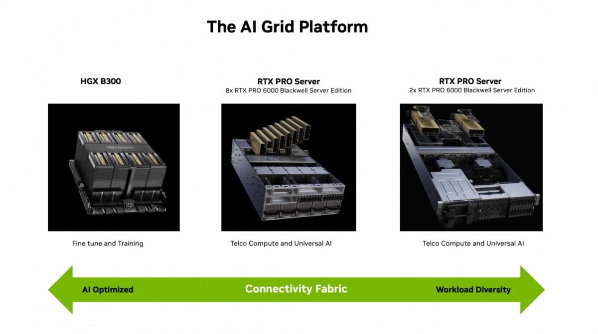 Thiết kế tham chiếu phần cứng lưới AI
