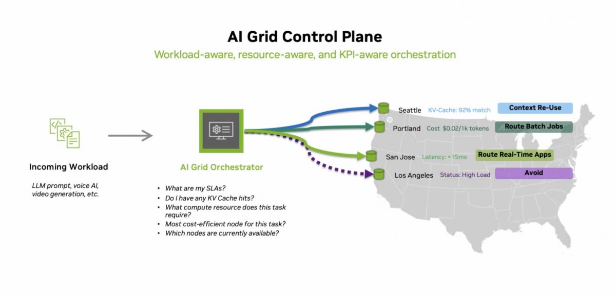 Thiết kế mặt phẳng điều khiển lưới AI 