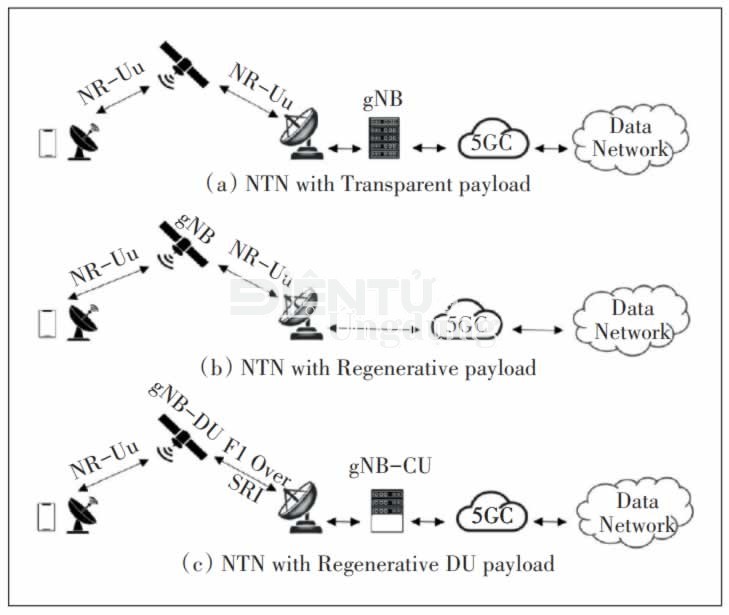 Nghiên cứu các kịch bản điển hình và đặc trưng mạng 6G