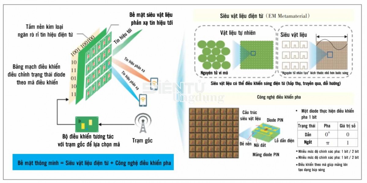 Nghiên cứu các kịch bản điển hình và đặc trưng mạng 6G