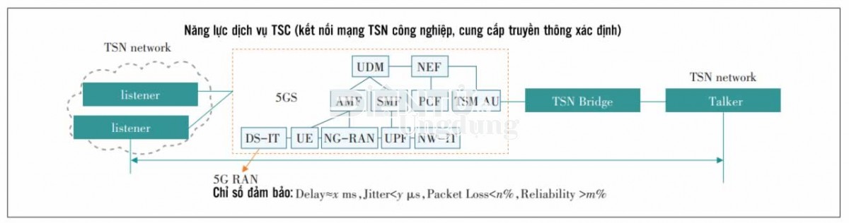 Nghiên cứu các kịch bản điển hình và đặc trưng mạng 6G