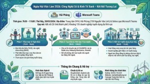 Ngày hội việc làm toàn quốc 2026: Định hình thị trường lao động chuyển đổi số