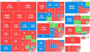 Thứ Hai đen tối: Dòng tiền tháo chạy, công nghệ trụ vững, bất động sản và logistics chìm sâu