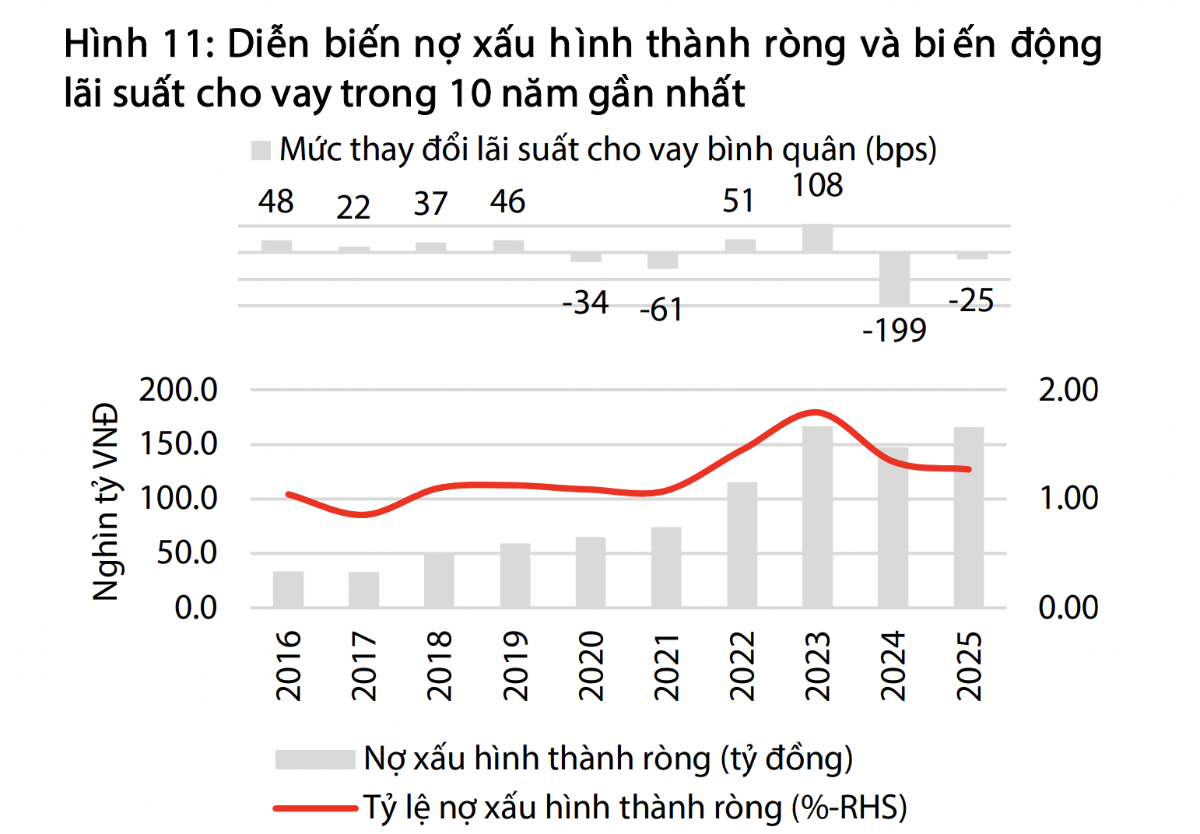 Lãi suất tăng đầu năm 2026: Nhịp điều chỉnh của dòng tiền và cơ hội tái cấu trúc nền kinh tế