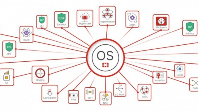 Fortinet ra mắt phiên bản FortiOS 8.0