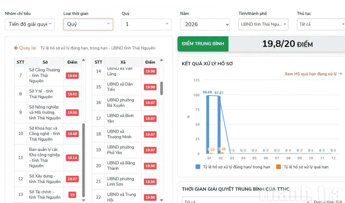 Hồ sơ đất đai quá hạn, UBND tỉnh Thái Nguyên yêu cầu chấn chỉnh