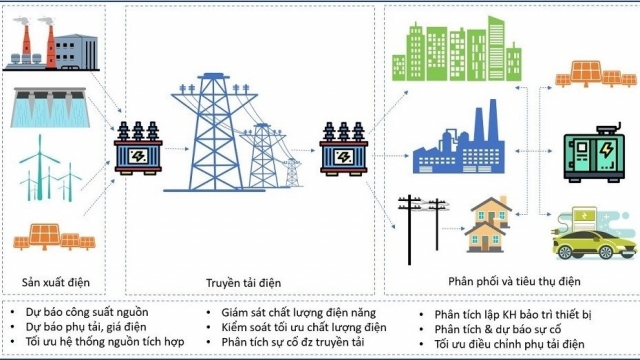 Trung tâm dữ liệu AI gia tăng tiêu thụ điện, ngành điện Việt Nam chịu sức ép lớn