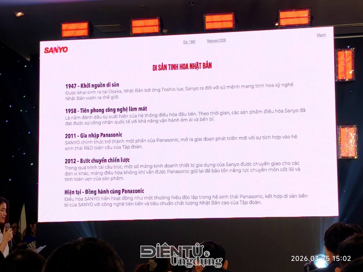 Huyền thoại SANYO trở lại Huyền thoại SANYO trở lại