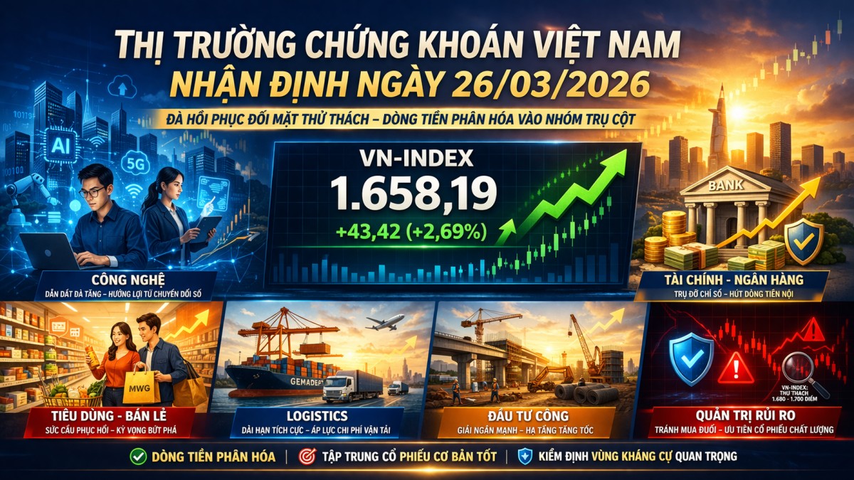 Thị trường chứng khoán ngày 26/03: Đà hồi phục đối mặt thử thách, dòng tiền phân hóa mạnh vào nhóm trụ cột