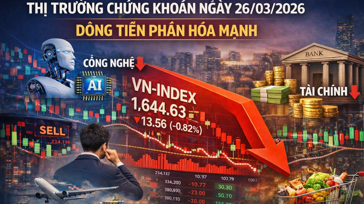 Áp lực chốt lời gia tăng, dòng tiền phân hóa mạnh trong phiên 26/03