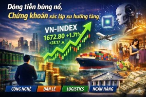 Dòng tiền bùng nổ, thị trường xác lập xu hướng tăng mới: Cơ hội mở rộng ở nhóm công nghệ, bán lẻ, logistics và tài chính