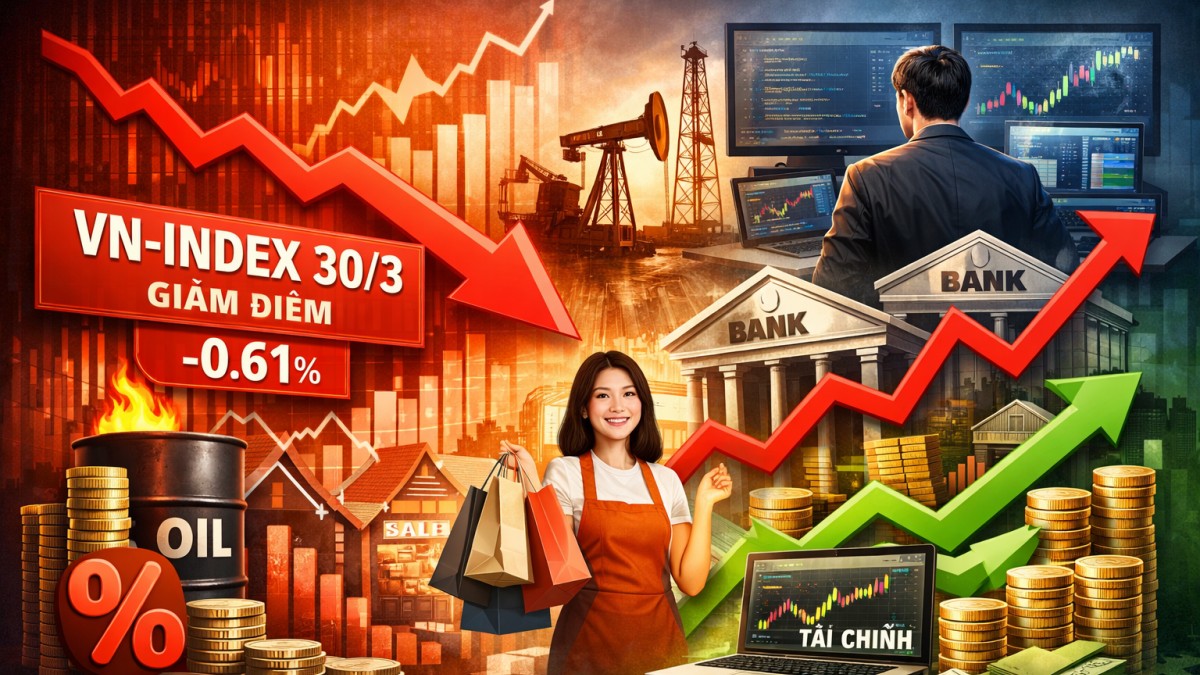 Chứng khoán 30/3/2026: Lãi suất và dầu thô đẩy VN-Index mất 10 điểm