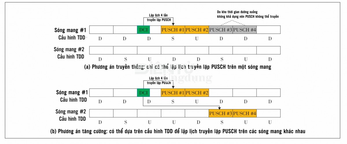 5 công nghệ then chốt đưa mạng 6G đạt độ trễ 0,1ms và độ tin cậy 99,99999%