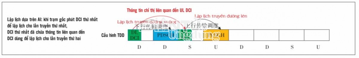 5 công nghệ then chốt đưa mạng 6G đạt độ trễ 0,1ms và độ tin cậy 99,99999%
