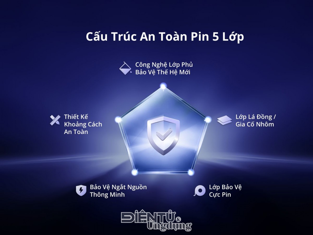 Siêu pin realme P4 Power chính thức ra mắt với nhiều ưu đãi độc quyền tại Thế Giới Di Động
