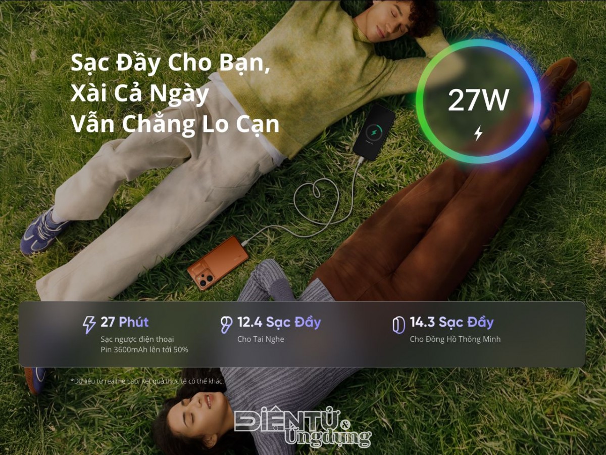 Siêu pin realme P4 Power chính thức ra mắt với nhiều ưu đãi độc quyền tại Thế Giới Di Động