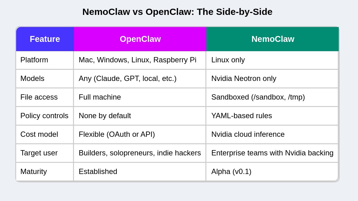 OpenClaw và NemoClaw: Hai mảnh ghép định hình kiến trúc AI Agent cho doanh nghiệp