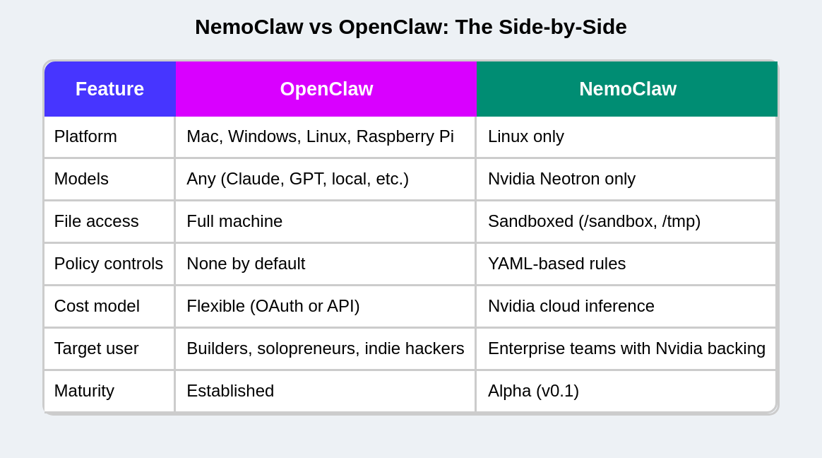 OpenClaw và NemoClaw: Hai mảnh ghép định hình kiến trúc AI Agent cho doanh nghiệp