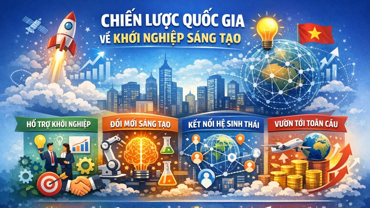 Chính phủ đặt mục tiêu có 10.000 doanh nghiệp khởi nghiệp sáng tạo vào năm 2030