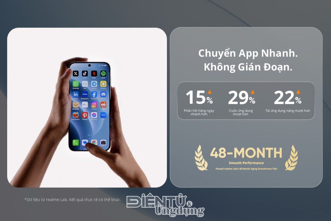 realme ra mắt siêu pin mang tên C100