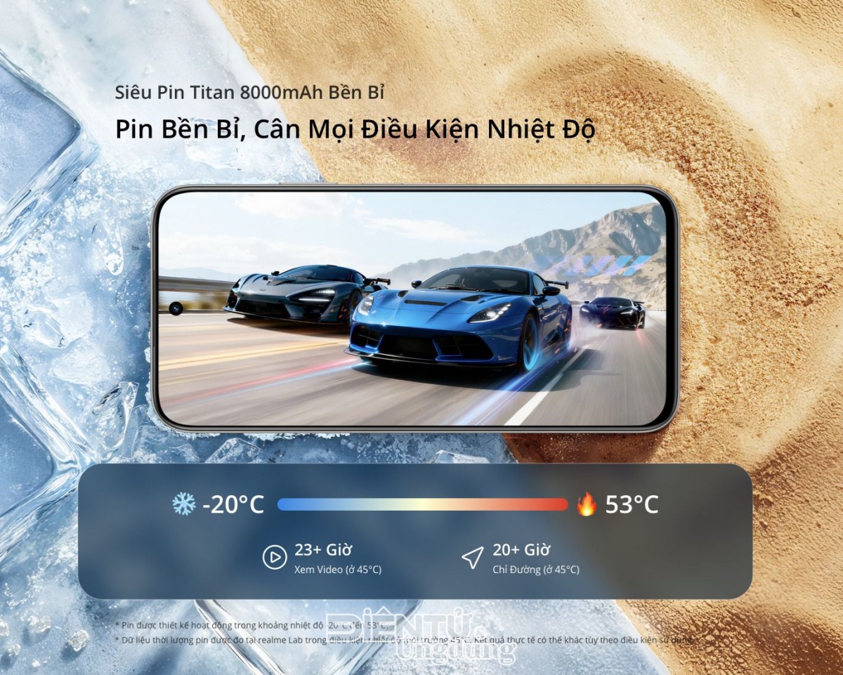 realme ra mắt siêu pin mang tên C100