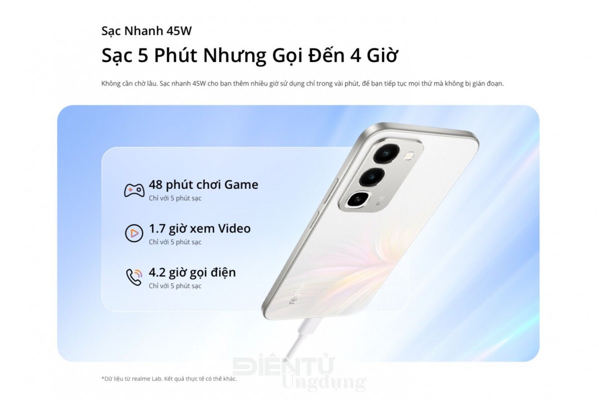 realme ra mắt siêu pin mang tên C100