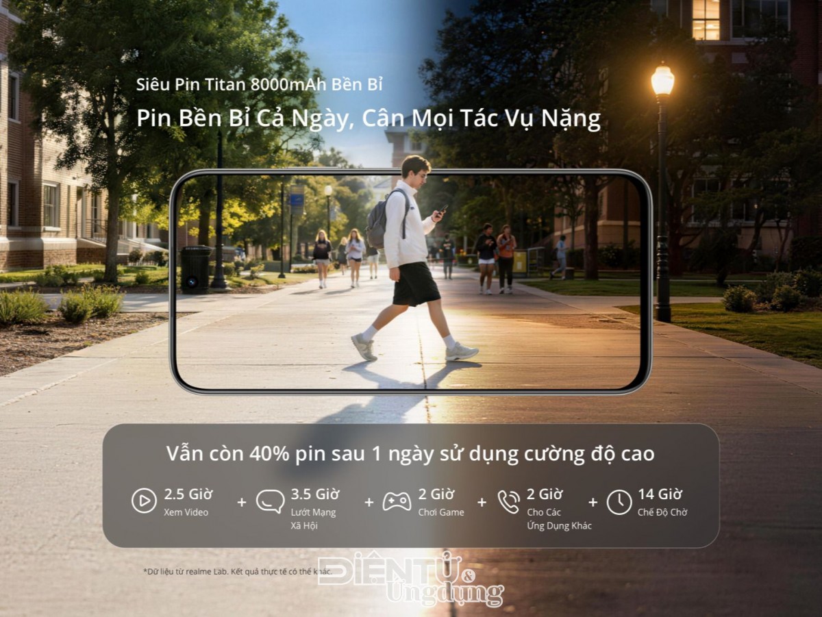 realme ra mắt siêu pin mang tên C100