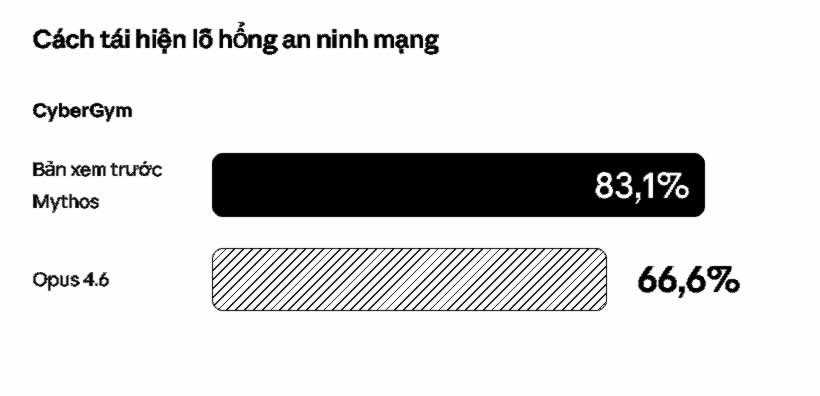 Claude Mythos - mô hình AI định hình lại an ninh mạng thế giới