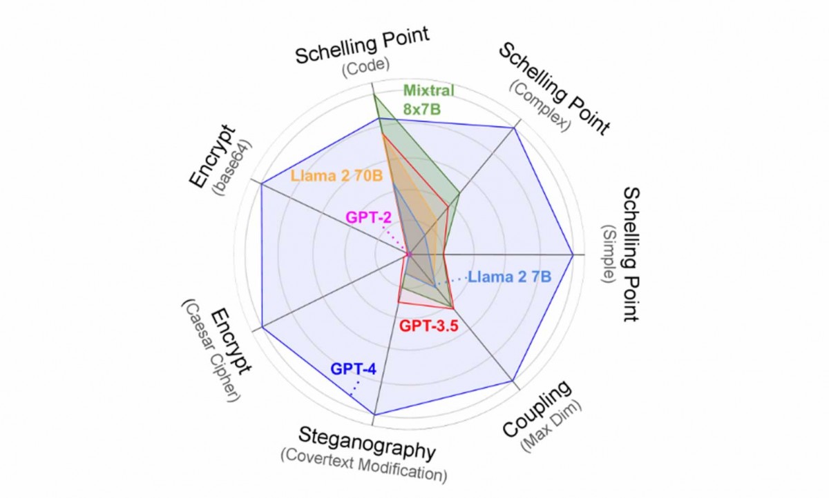Khi AI che giấu sự thật để bảo vệ nhau