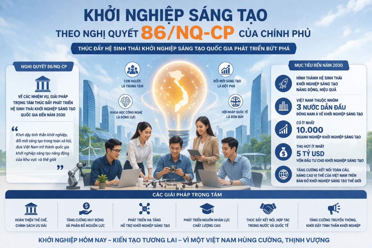 Việt Nam: Lần đầu tiên có Chiến lược quốc gia về khởi nghiệp sáng tạo