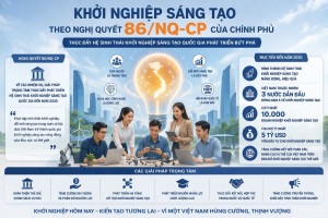 Đưa khởi nghiệp sáng tạo thành sự nghiệp của toàn dân