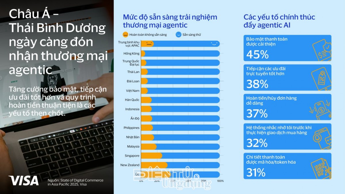 Việt Nam là một trong những thị trường thương mại sôi động nhất khu vực Việt Nam là một trong những thị trường thương mại sôi động nhất khu vực