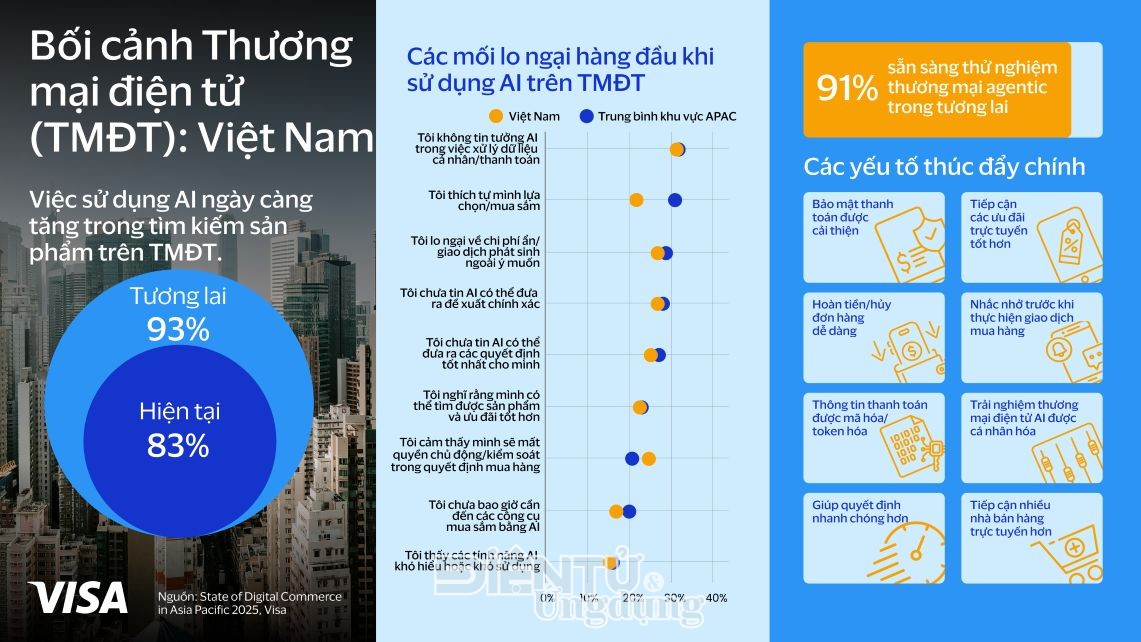 Việt Nam là một trong những thị trường thương mại sôi động nhất khu vực Việt Nam là một trong những thị trường thương mại sôi động nhất khu vực