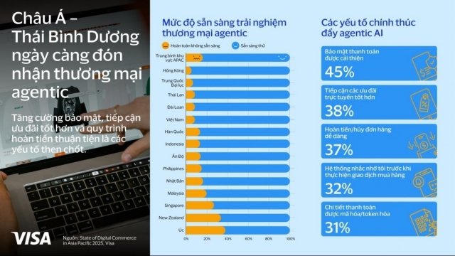 Việt Nam là một trong những thị trường thương mại sôi động nhất khu vực