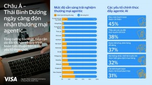 Việt Nam là một trong những thị trường thương mại sôi động nhất khu vực