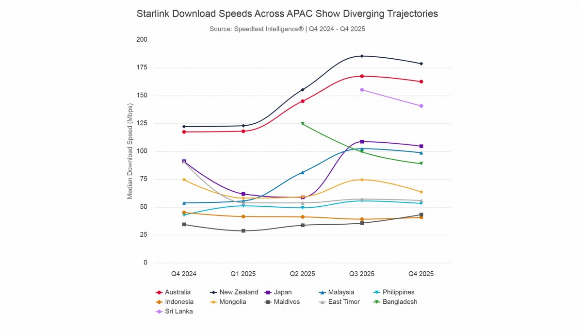 Starlink vào Việt Nam: Internet vệ tinh tốc độ cao, giá cước thực tế và ai thực sự nên dùng? Starlink vào Việt Nam: Internet vệ tinh tốc độ cao, giá cước thực tế và ai thực sự nên dùng?