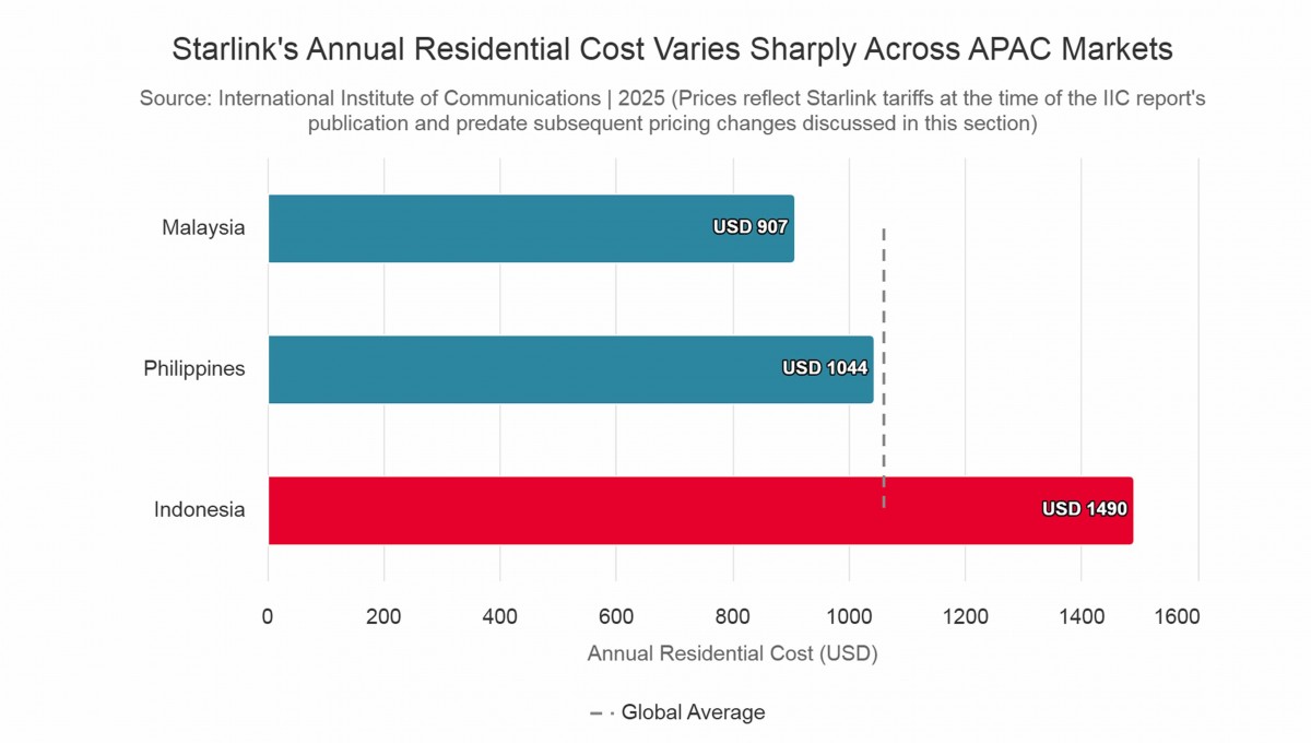 Starlink vào Việt Nam: Internet vệ tinh tốc độ cao, giá cước thực tế và ai thực sự nên dùng? Starlink vào Việt Nam: Internet vệ tinh tốc độ cao, giá cước thực tế và ai thực sự nên dùng?