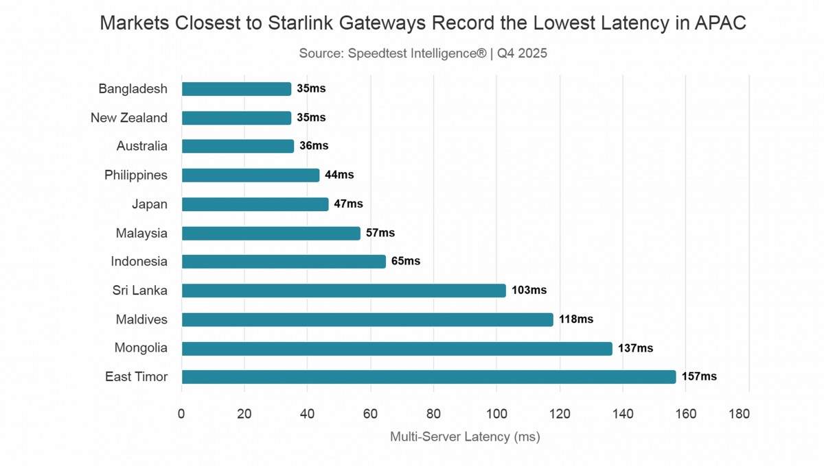 Starlink vào Việt Nam: Internet vệ tinh tốc độ cao, giá cước thực tế và ai thực sự nên dùng? Starlink vào Việt Nam: Internet vệ tinh tốc độ cao, giá cước thực tế và ai thực sự nên dùng?