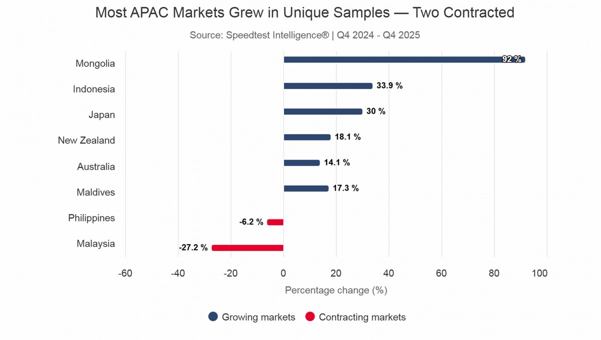 Starlink vào Việt Nam: Internet vệ tinh tốc độ cao, giá cước thực tế và ai thực sự nên dùng? Starlink vào Việt Nam: Internet vệ tinh tốc độ cao, giá cước thực tế và ai thực sự nên dùng?