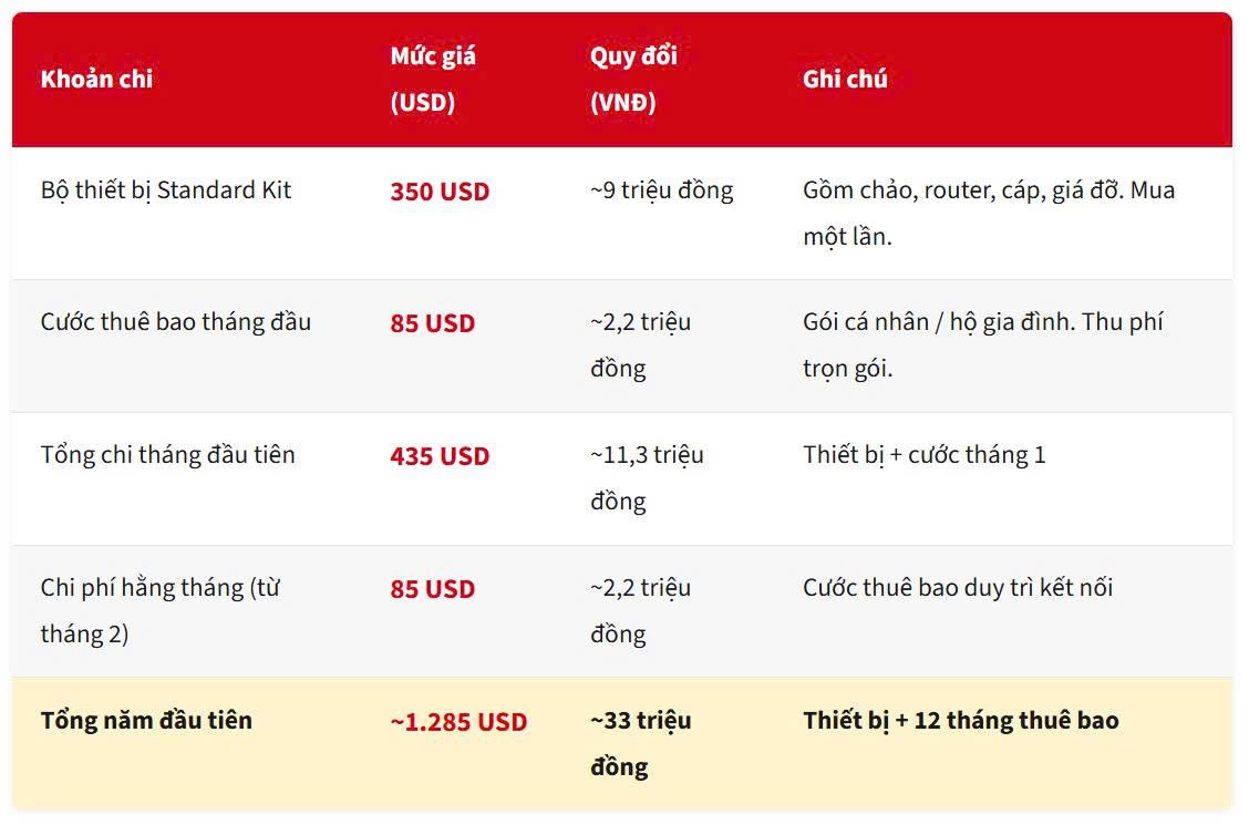 Starlink Việt Nam 2026: Giá cước, tốc độ và cách đăng ký chi tiết