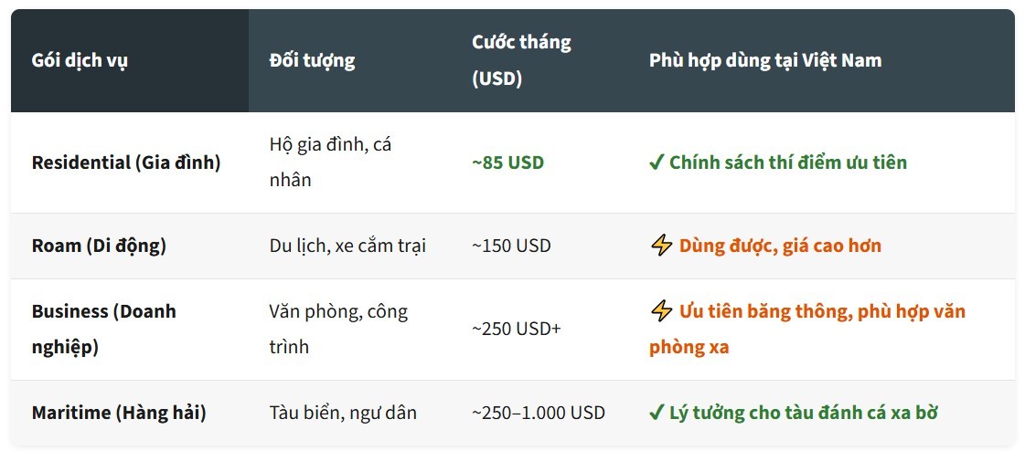 Starlink Việt Nam 2026: Giá cước, tốc độ và cách đăng ký chi tiết