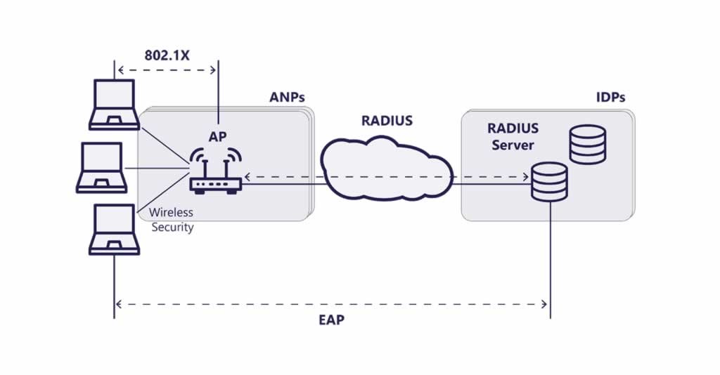 Khung tiêu chuẩn mới bảo mật Wi-Fi toàn cầu năm 2026 Khung tiêu chuẩn mới bảo mật Wi-Fi toàn cầu năm 2026