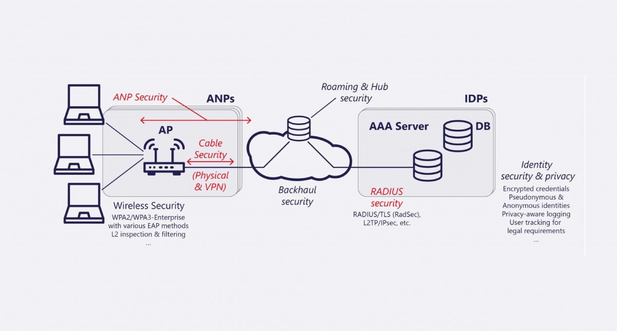 Khung tiêu chuẩn mới bảo mật Wi-Fi toàn cầu năm 2026 Khung tiêu chuẩn mới bảo mật Wi-Fi toàn cầu năm 2026