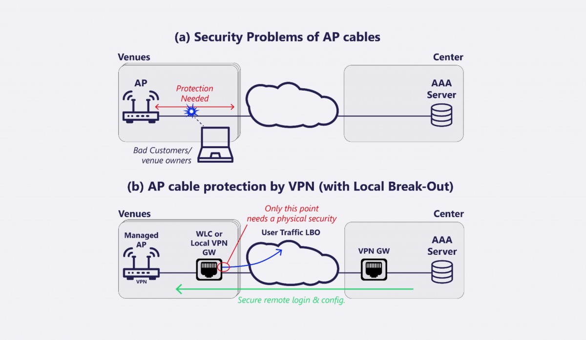 Khung tiêu chuẩn mới bảo mật Wi-Fi toàn cầu năm 2026 Khung tiêu chuẩn mới bảo mật Wi-Fi toàn cầu năm 2026