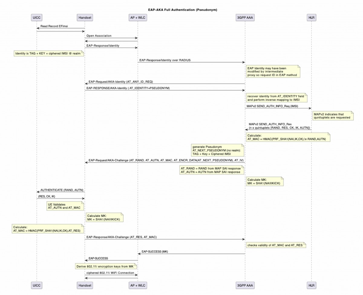 Khung tiêu chuẩn mới bảo mật Wi-Fi toàn cầu năm 2026 Khung tiêu chuẩn mới bảo mật Wi-Fi toàn cầu năm 2026